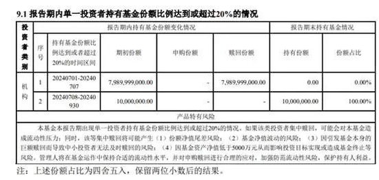 【读财报】债基三季报：总规模缩减4500余亿元 兴业、信达澳亚基金产品净赎回居前-第4张图片-车辆报废_报废车厂_报废汽车回收_北京报废车-「北京报废汽车解体中心」