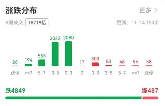 沪指创一个月最大跌幅，如何应对牛市波动？专家：许多“韭菜”是输在频繁交易-第2张图片-车辆报废_报废车厂_报废汽车回收_北京报废车-「北京报废汽车解体中心」