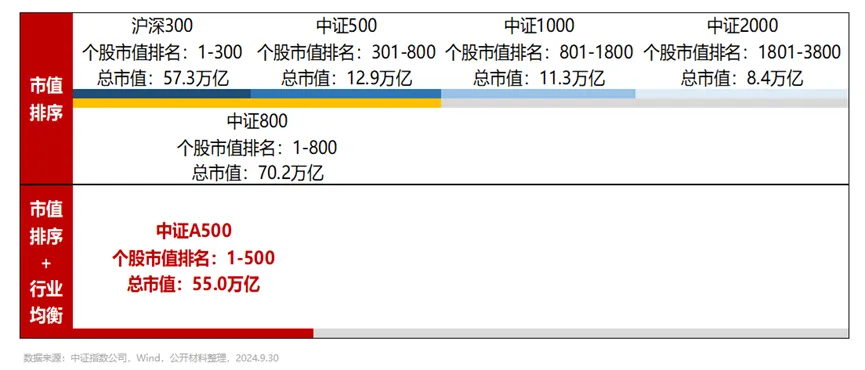 再创历史记录！为什么是宽基指数基金？-第3张图片-车辆报废_报废车厂_报废汽车回收_北京报废车-「北京报废汽车解体中心」