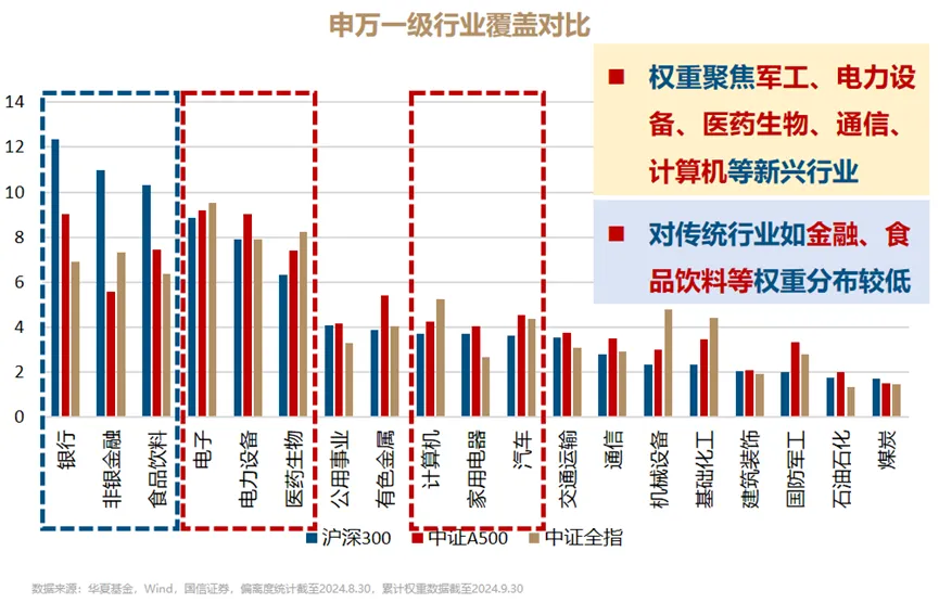 再创历史记录！为什么是宽基指数基金？-第4张图片-车辆报废_报废车厂_报废汽车回收_北京报废车-「北京报废汽车解体中心」