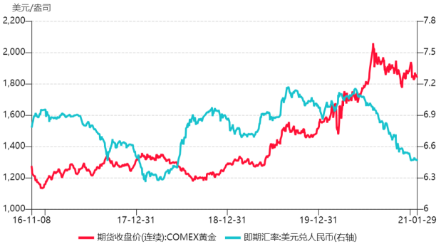 黄金说：特朗普的政策主张及其对黄金走势影响几何？-第2张图片-车辆报废_报废车厂_报废汽车回收_北京报废车-「北京报废汽车解体中心」