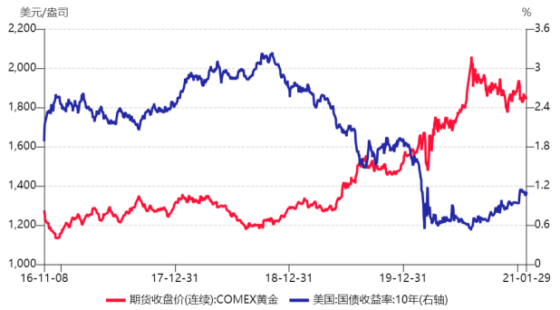 黄金说：特朗普的政策主张及其对黄金走势影响几何？-第3张图片-车辆报废_报废车厂_报废汽车回收_北京报废车-「北京报废汽车解体中心」