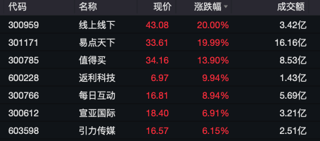 经济指标回升，A股拉涨！-第2张图片-车辆报废_报废车厂_报废汽车回收_北京报废车-「北京报废汽车解体中心」