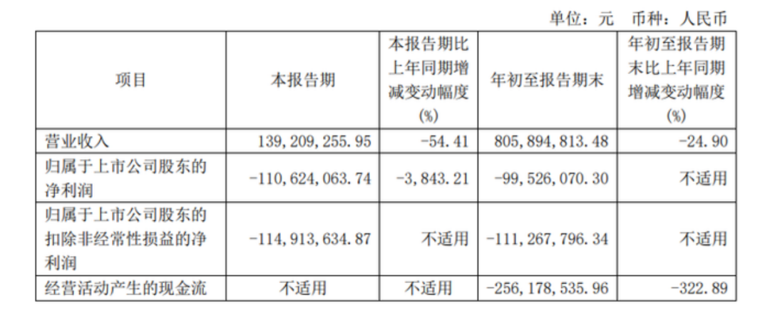 不再“吃药喝酒”，背靠华润的金种子酒靠加速“卖卖卖”能否扭转乾坤？-第1张图片-车辆报废_报废车厂_报废汽车回收_北京报废车-「北京报废汽车解体中心」