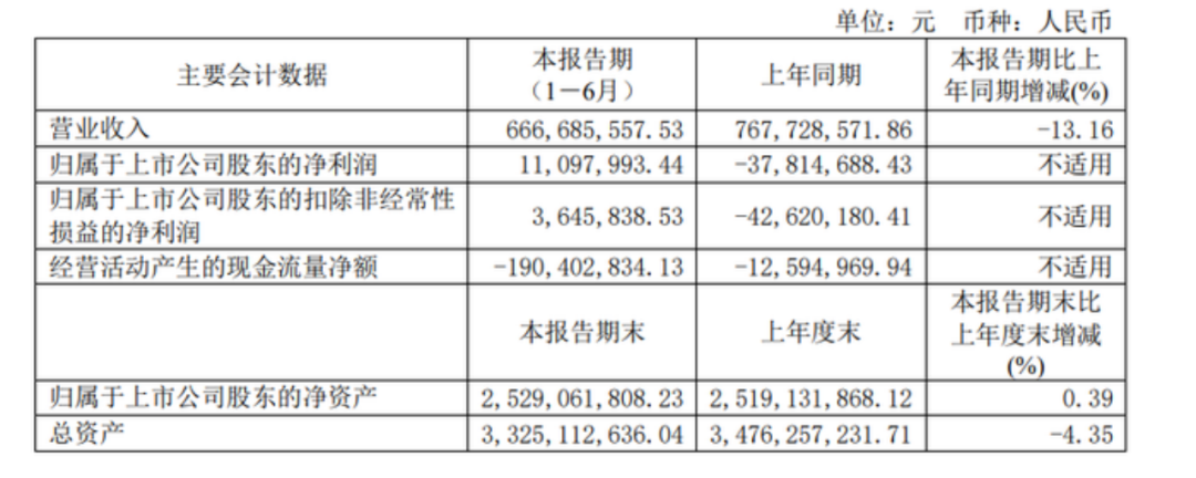 不再“吃药喝酒”，背靠华润的金种子酒靠加速“卖卖卖”能否扭转乾坤？-第2张图片-车辆报废_报废车厂_报废汽车回收_北京报废车-「北京报废汽车解体中心」