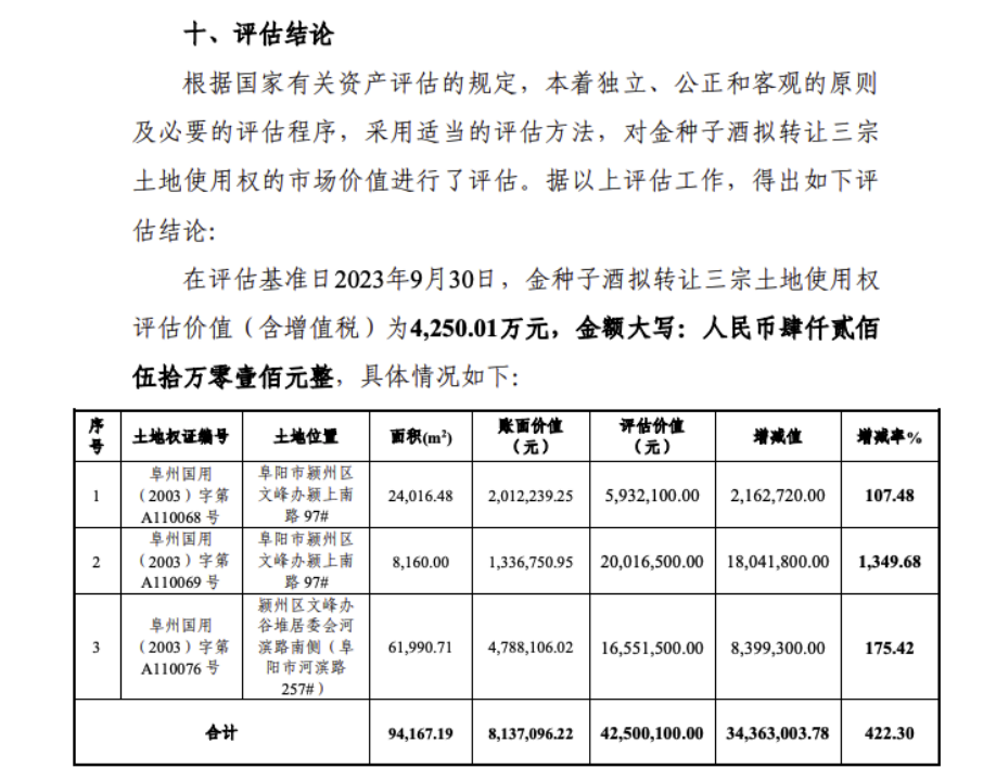 不再“吃药喝酒”，背靠华润的金种子酒靠加速“卖卖卖”能否扭转乾坤？-第3张图片-车辆报废_报废车厂_报废汽车回收_北京报废车-「北京报废汽车解体中心」