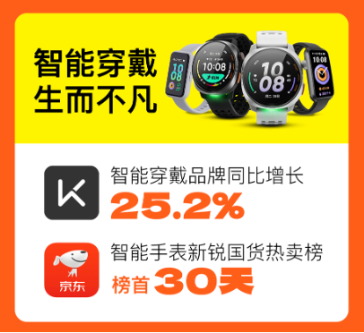 2024Keep双11战报：智能穿戴同比增25.2%，瑜伽垫等多产品稳居TOP1-第3张图片-车辆报废_报废车厂_报废汽车回收_北京报废车-「北京报废汽车解体中心」