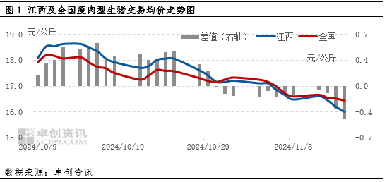 卓创资讯：业者压栏心态松动 二次育肥出栏导致江西猪价跌至低位-第3张图片-车辆报废_报废车厂_报废汽车回收_北京报废车-「北京报废汽车解体中心」