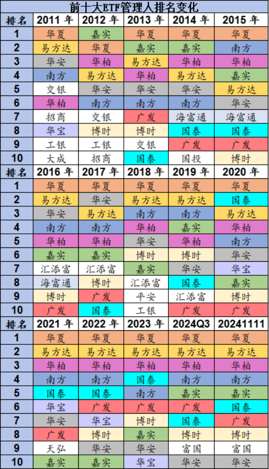 国泰基金梁杏白忙活一场？ETF规模排名从第2降至第7，重点布局行业主题ETF，错过宽基ETF爆发 被质疑战略失误-第1张图片-车辆报废_报废车厂_报废汽车回收_北京报废车-「北京报废汽车解体中心」