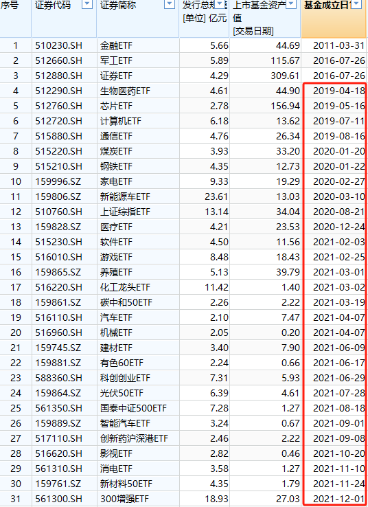 国泰基金梁杏白忙活一场？ETF规模排名从第2降至第7，重点布局行业主题ETF，错过宽基ETF爆发 被质疑战略失误-第2张图片-车辆报废_报废车厂_报废汽车回收_北京报废车-「北京报废汽车解体中心」