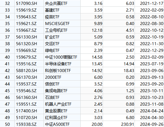 国泰基金梁杏白忙活一场？ETF规模排名从第2降至第7，重点布局行业主题ETF，错过宽基ETF爆发 被质疑战略失误-第3张图片-车辆报废_报废车厂_报废汽车回收_北京报废车-「北京报废汽车解体中心」