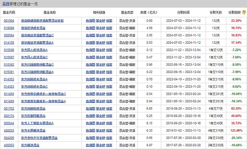 新华基金怎么了-第1张图片-车辆报废_报废车厂_报废汽车回收_北京报废车-「北京报废汽车解体中心」