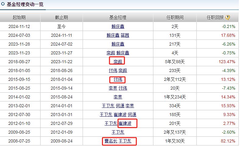 新华基金怎么了-第2张图片-车辆报废_报废车厂_报废汽车回收_北京报废车-「北京报废汽车解体中心」