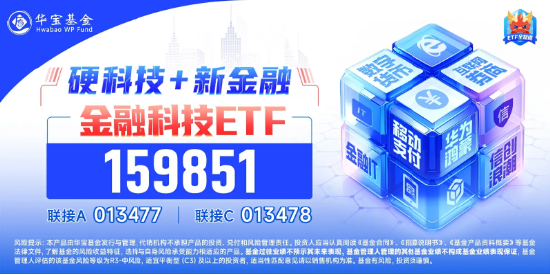 金融科技跳水下挫，同花顺领跌超12%，金融科技ETF（159851）下挫超3%，资金实时申购超2亿份-第2张图片-车辆报废_报废车厂_报废汽车回收_北京报废车-「北京报废汽车解体中心」