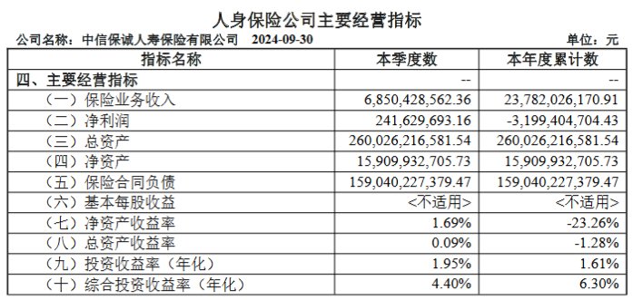 涉嫌严重违纪违法 中信保诚人寿“失联”前任总经理赵小凡已被调查-第5张图片-车辆报废_报废车厂_报废汽车回收_北京报废车-「北京报废汽车解体中心」