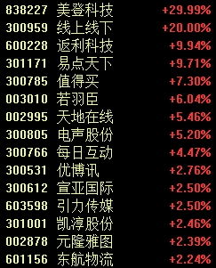 13：33，A股突变！-第2张图片-车辆报废_报废车厂_报废汽车回收_北京报废车-「北京报废汽车解体中心」