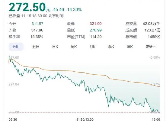 传闻突袭！“牛市旗手”转向，同花顺跌超14%-第1张图片-车辆报废_报废车厂_报废汽车回收_北京报废车-「北京报废汽车解体中心」