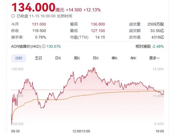 传闻突袭！“牛市旗手”转向，同花顺跌超14%-第3张图片-车辆报废_报废车厂_报废汽车回收_北京报废车-「北京报废汽车解体中心」