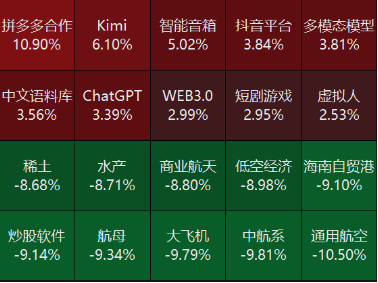 源达投资策略：10月M1同比增速触底回升，多项房地产税收优惠政策落地-第5张图片-车辆报废_报废车厂_报废汽车回收_北京报废车-「北京报废汽车解体中心」