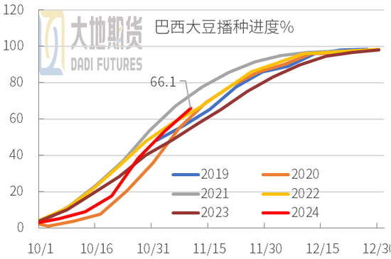 豆粕：01无望，提前换月-第3张图片-车辆报废_报废车厂_报废汽车回收_北京报废车-「北京报废汽车解体中心」