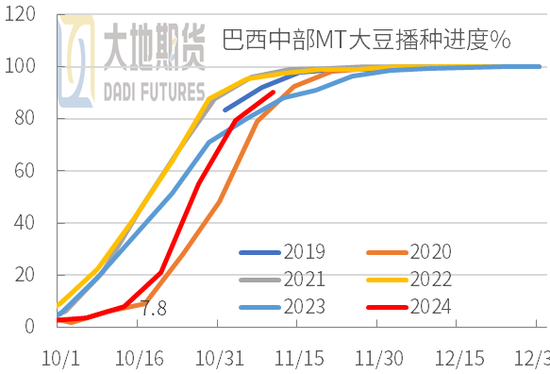 豆粕：01无望，提前换月-第4张图片-车辆报废_报废车厂_报废汽车回收_北京报废车-「北京报废汽车解体中心」