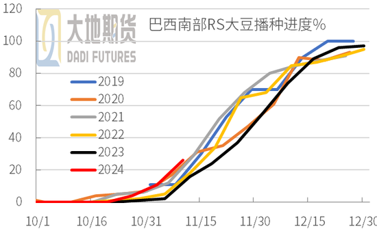 豆粕：01无望，提前换月-第5张图片-车辆报废_报废车厂_报废汽车回收_北京报废车-「北京报废汽车解体中心」