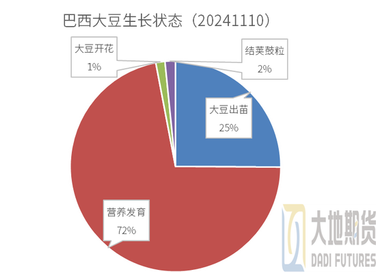 豆粕：01无望，提前换月-第6张图片-车辆报废_报废车厂_报废汽车回收_北京报废车-「北京报废汽车解体中心」