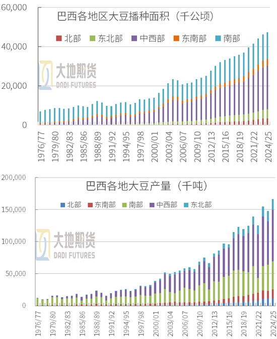 豆粕：01无望，提前换月-第7张图片-车辆报废_报废车厂_报废汽车回收_北京报废车-「北京报废汽车解体中心」