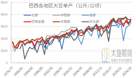 豆粕：01无望，提前换月-第8张图片-车辆报废_报废车厂_报废汽车回收_北京报废车-「北京报废汽车解体中心」