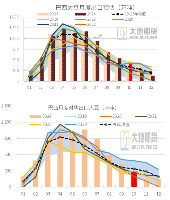 豆粕：01无望，提前换月-第9张图片-车辆报废_报废车厂_报废汽车回收_北京报废车-「北京报废汽车解体中心」