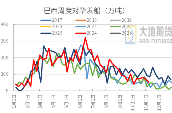 豆粕：01无望，提前换月-第10张图片-车辆报废_报废车厂_报废汽车回收_北京报废车-「北京报废汽车解体中心」