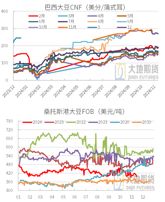 豆粕：01无望，提前换月-第11张图片-车辆报废_报废车厂_报废汽车回收_北京报废车-「北京报废汽车解体中心」