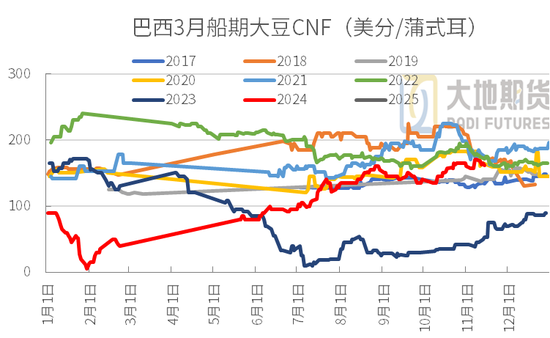 豆粕：01无望，提前换月-第12张图片-车辆报废_报废车厂_报废汽车回收_北京报废车-「北京报废汽车解体中心」