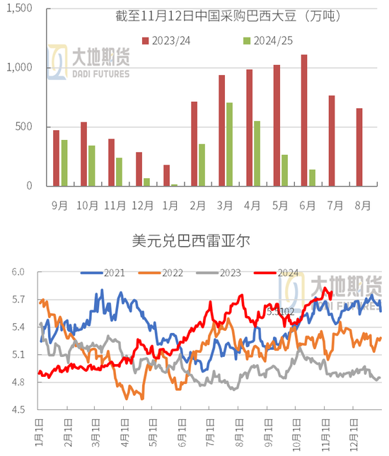 豆粕：01无望，提前换月-第13张图片-车辆报废_报废车厂_报废汽车回收_北京报废车-「北京报废汽车解体中心」