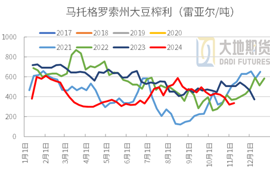 豆粕：01无望，提前换月-第14张图片-车辆报废_报废车厂_报废汽车回收_北京报废车-「北京报废汽车解体中心」