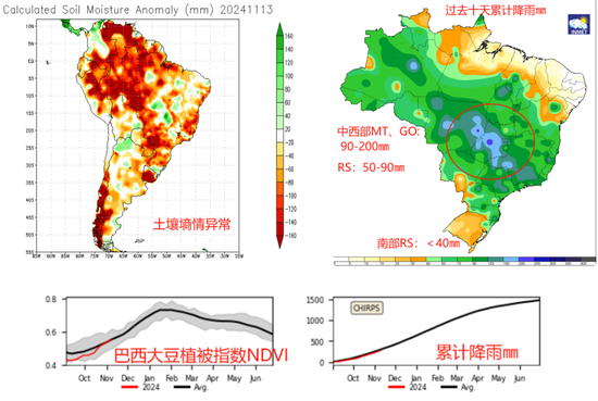 豆粕：01无望，提前换月-第15张图片-车辆报废_报废车厂_报废汽车回收_北京报废车-「北京报废汽车解体中心」