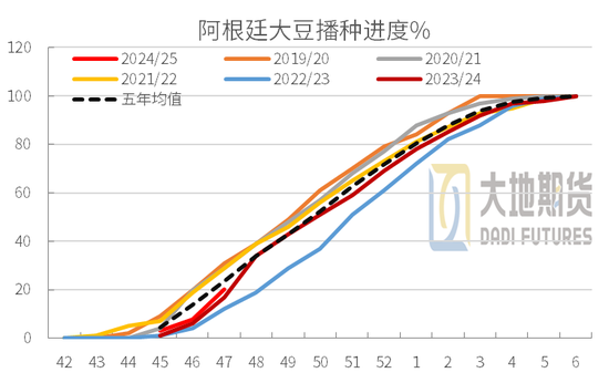 豆粕：01无望，提前换月-第18张图片-车辆报废_报废车厂_报废汽车回收_北京报废车-「北京报废汽车解体中心」