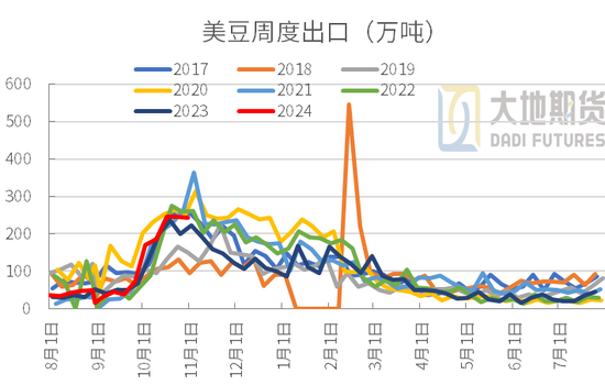 豆粕：01无望，提前换月-第20张图片-车辆报废_报废车厂_报废汽车回收_北京报废车-「北京报废汽车解体中心」