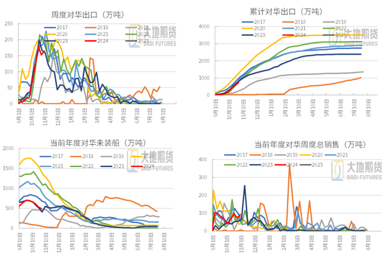 豆粕：01无望，提前换月-第21张图片-车辆报废_报废车厂_报废汽车回收_北京报废车-「北京报废汽车解体中心」