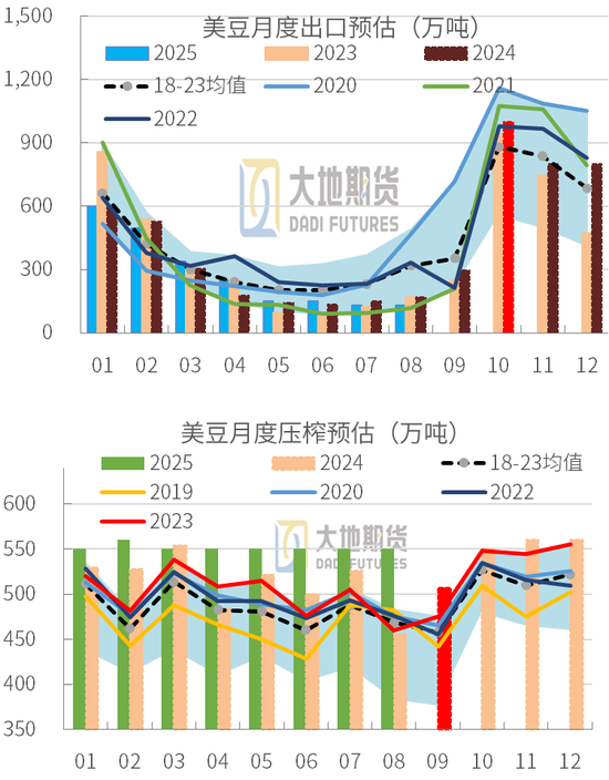 豆粕：01无望，提前换月-第22张图片-车辆报废_报废车厂_报废汽车回收_北京报废车-「北京报废汽车解体中心」