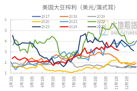 豆粕：01无望，提前换月-第23张图片-车辆报废_报废车厂_报废汽车回收_北京报废车-「北京报废汽车解体中心」