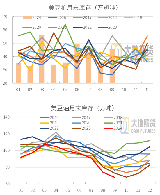 豆粕：01无望，提前换月-第24张图片-车辆报废_报废车厂_报废汽车回收_北京报废车-「北京报废汽车解体中心」