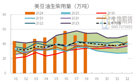 豆粕：01无望，提前换月-第25张图片-车辆报废_报废车厂_报废汽车回收_北京报废车-「北京报废汽车解体中心」