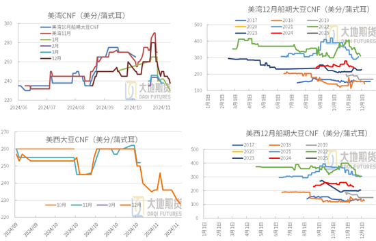 豆粕：01无望，提前换月-第26张图片-车辆报废_报废车厂_报废汽车回收_北京报废车-「北京报废汽车解体中心」