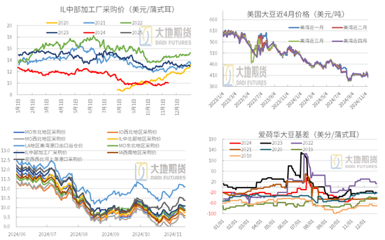 豆粕：01无望，提前换月-第27张图片-车辆报废_报废车厂_报废汽车回收_北京报废车-「北京报废汽车解体中心」