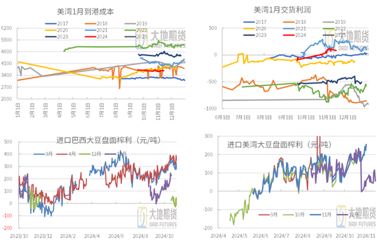 豆粕：01无望，提前换月-第28张图片-车辆报废_报废车厂_报废汽车回收_北京报废车-「北京报废汽车解体中心」