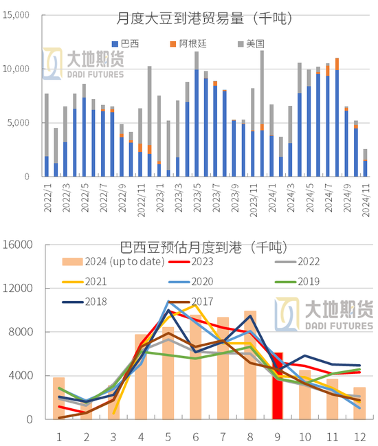 豆粕：01无望，提前换月-第29张图片-车辆报废_报废车厂_报废汽车回收_北京报废车-「北京报废汽车解体中心」