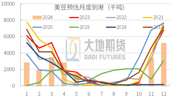 豆粕：01无望，提前换月-第30张图片-车辆报废_报废车厂_报废汽车回收_北京报废车-「北京报废汽车解体中心」