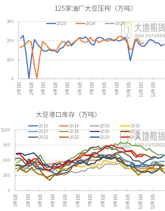 豆粕：01无望，提前换月-第31张图片-车辆报废_报废车厂_报废汽车回收_北京报废车-「北京报废汽车解体中心」