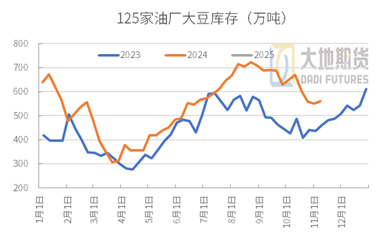 豆粕：01无望，提前换月-第32张图片-车辆报废_报废车厂_报废汽车回收_北京报废车-「北京报废汽车解体中心」